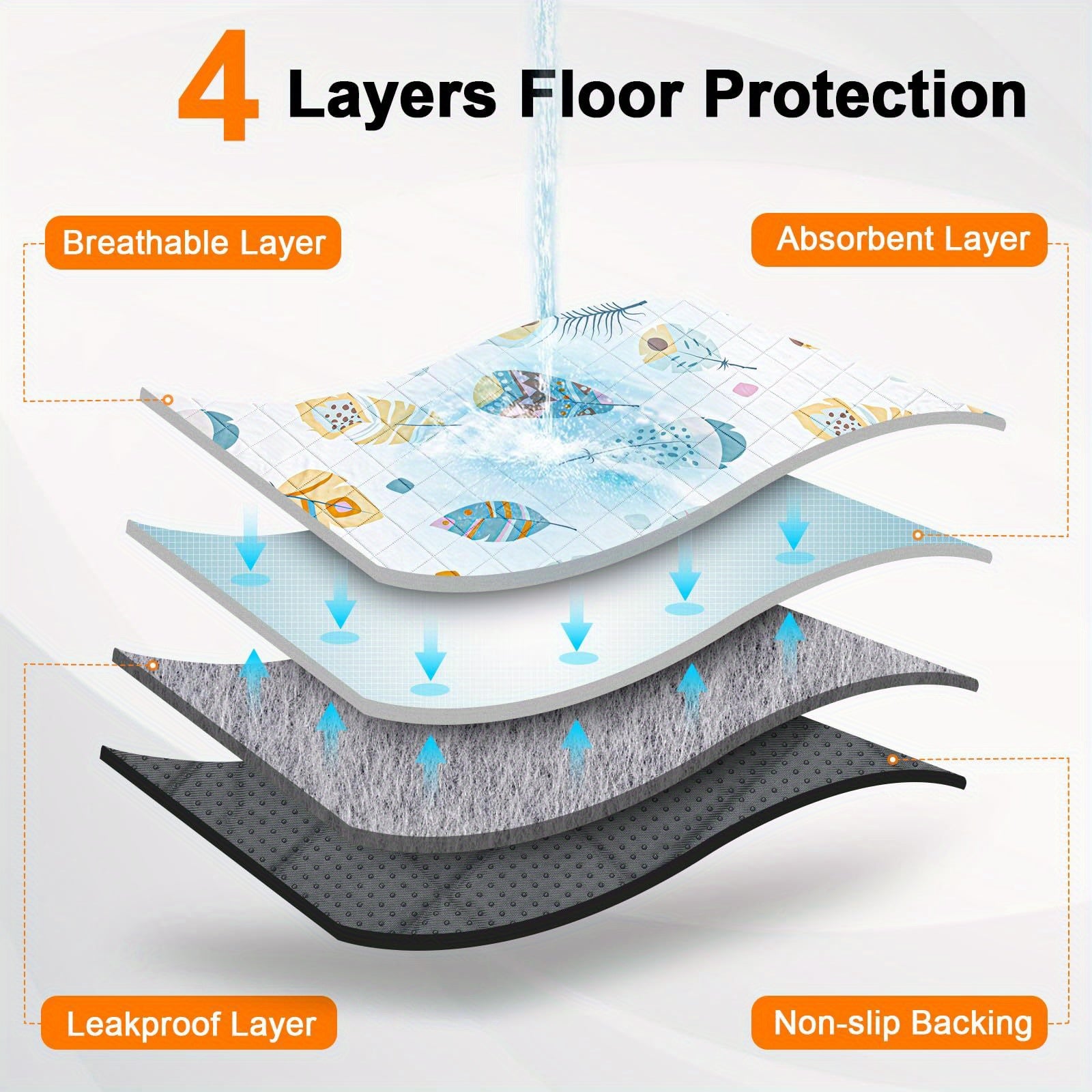2 Pack Washable Pee Pads For Dogs, Ultra-Absorbent And Leak-Proof Whelping Pads, Non-Slip Reusable Puppy Pads, Waterproof Puppy Training Pads For Playpen, Crate, Housebreak, Bed, Pet Supplies, Dog Stuff, Machine Washable/Hand
