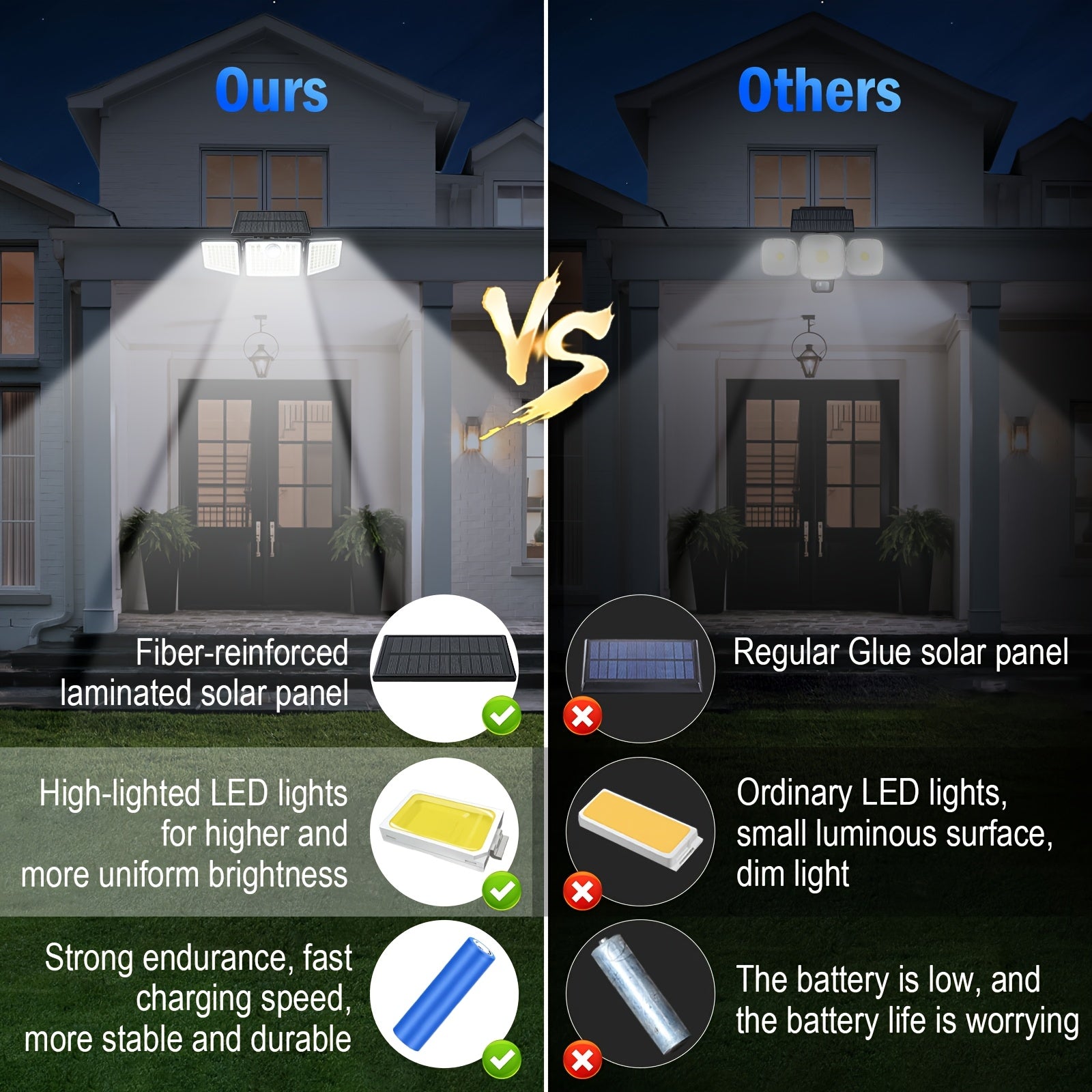 2500 Lm Solar Lights for Outdoors with Motion Sensor | 3- 270° Wide Angle Street Area Lights, IP65 Waterproof, 3 Modes, Remote Control, Suitable for Yard, Patio, Garage, Street, and More