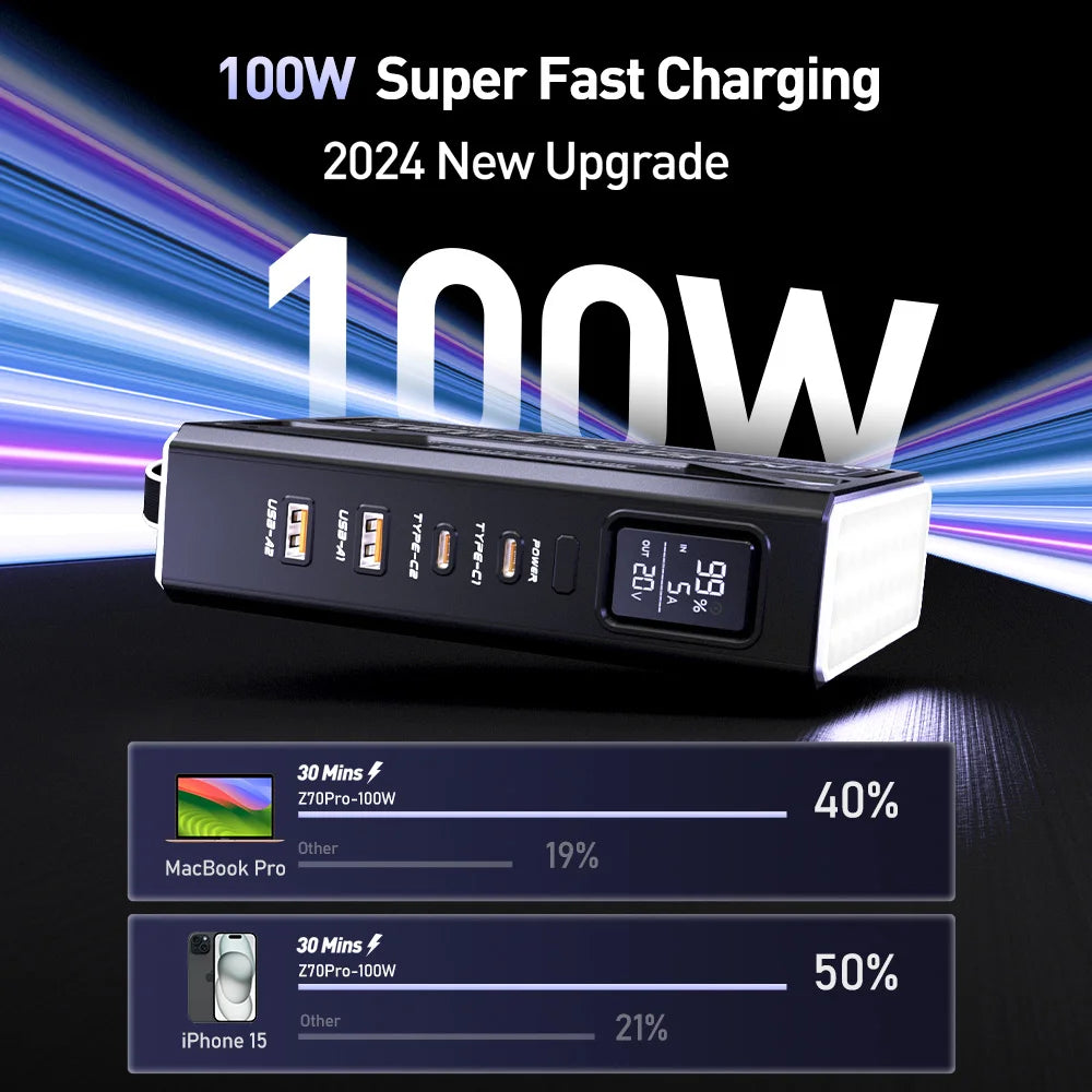 MOVESPEED Z70 Pro 140W 27,000mAh Laptop Power Bank — MacBook Pro Max Speed — view 3 of power banks