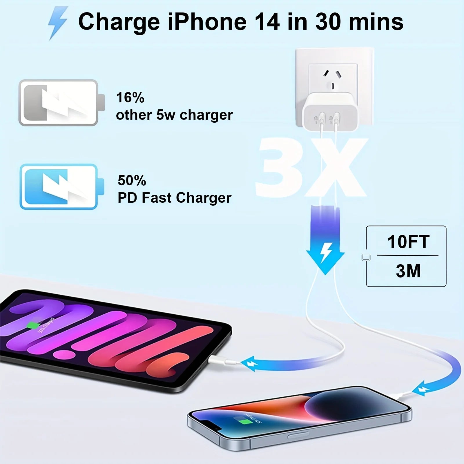 2-Pack 40W PD Dual-Port USB-C Charger + 10ft USB-C Cable — Long-Range Fast Charge — view 6 of chargers & cables