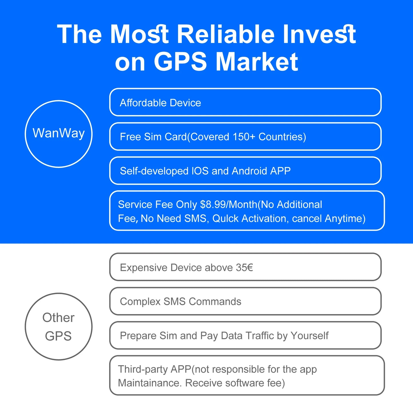 4G Vehicle GPS Tracker – Real-Time Anti-Theft Locator (30-Day Tracking, iOS/Android App)
