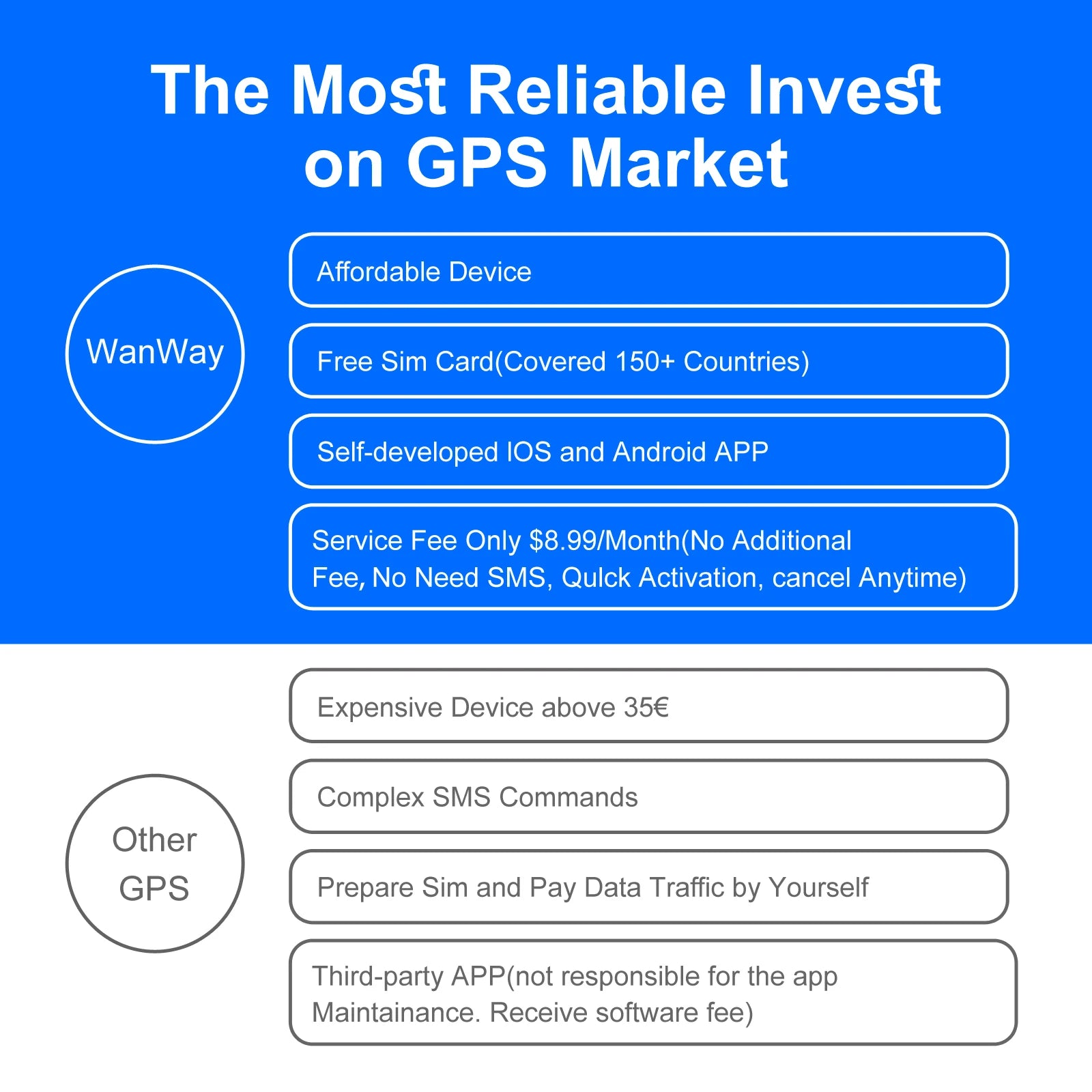 4G Vehicle GPS Tracker – Real-Time Anti-Theft Locator (30-Day Tracking, iOS/Android App)