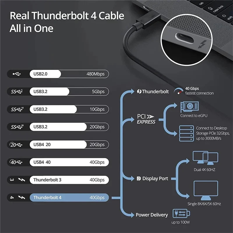 Thunderbolt 4 USB-C Cable — 40Gbps PD 240W Fast Charging USB4 Pro — view 3 of chargers & cables