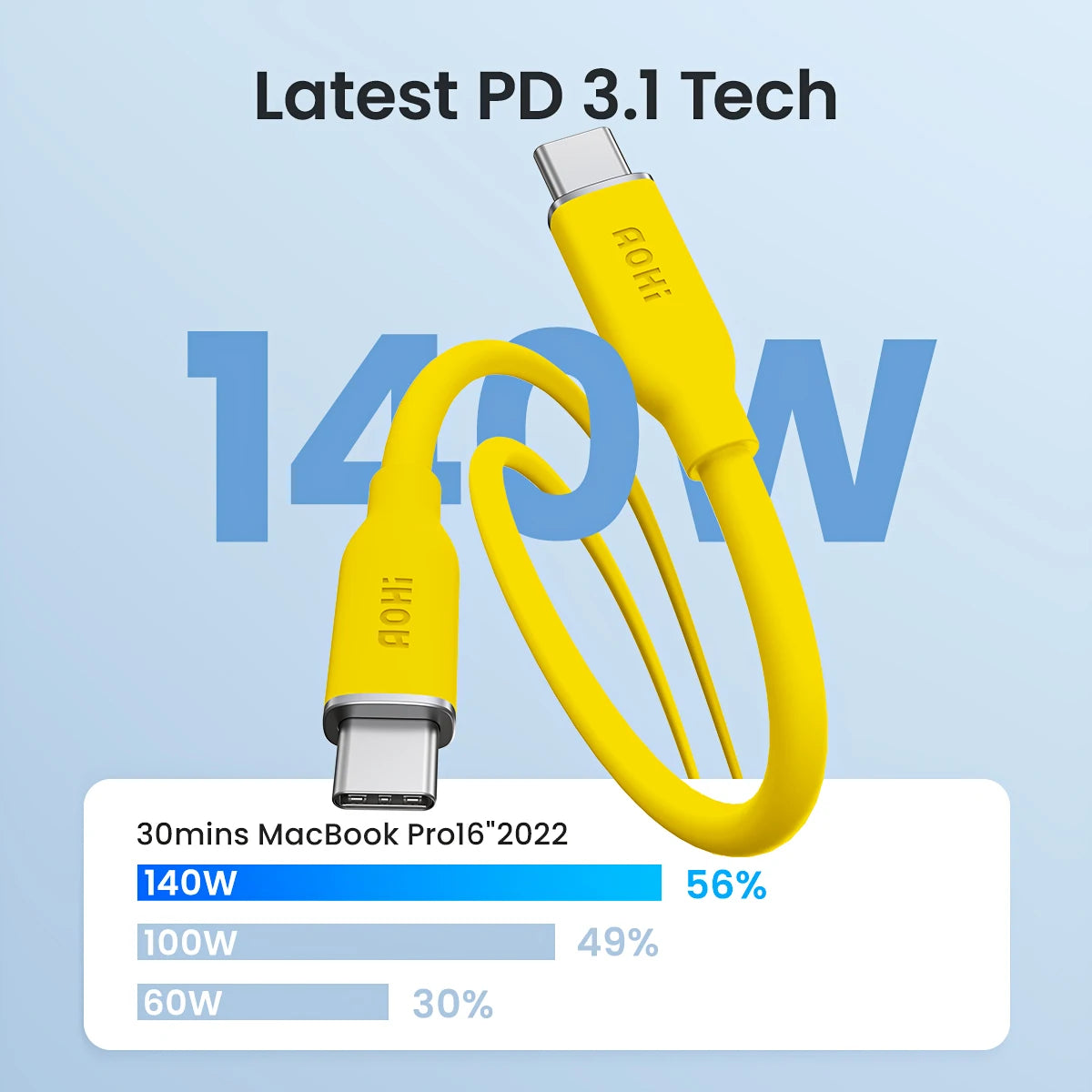 AOHI 240W PD 3.1 USB-C to USB-C Silky Cable — Premium Fast Charge 3.3ft — view 2 of chargers & cables