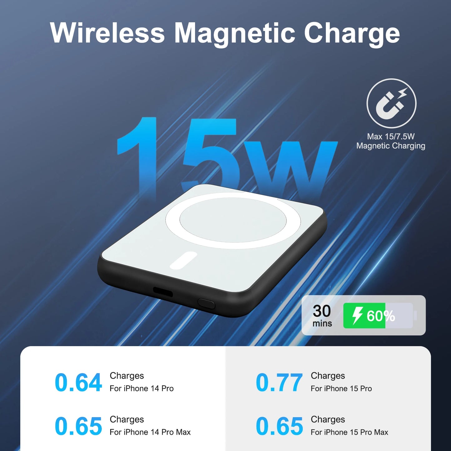 Magnetic Power Bank 5000mAh – 20W Portable Wireless Charger with USB-C Cable for iPhone 16/15/14/13/12 Series