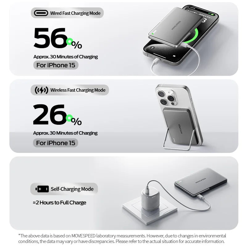 MOVESPEED S05 Pro Magnetic 5000mAh MagSafe Power Bank with Stand — view 3 of power banks