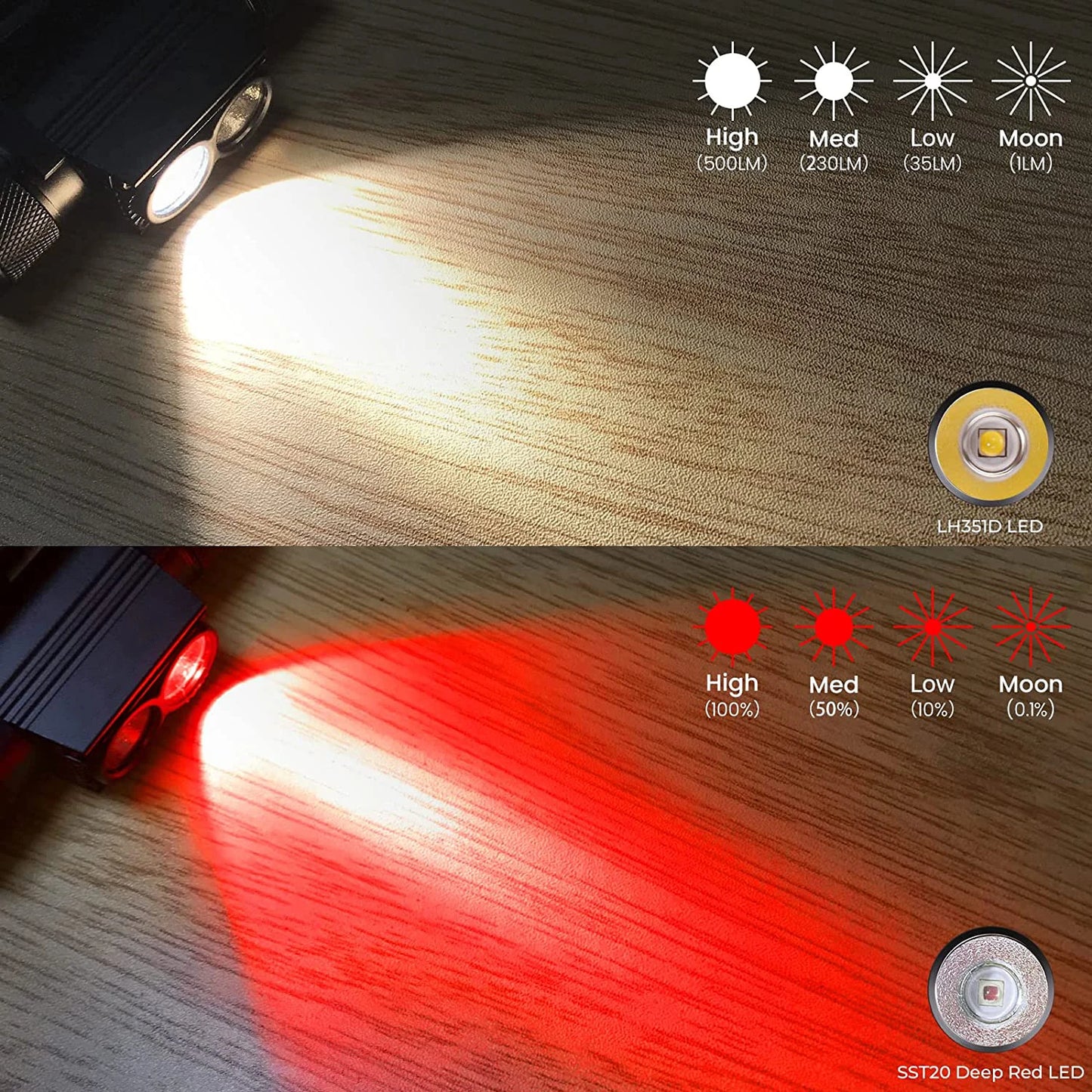 H25LR LED Rechargeable Headlamp — 90° High-CRI Red & White Beam — view 3 of outdoor sports