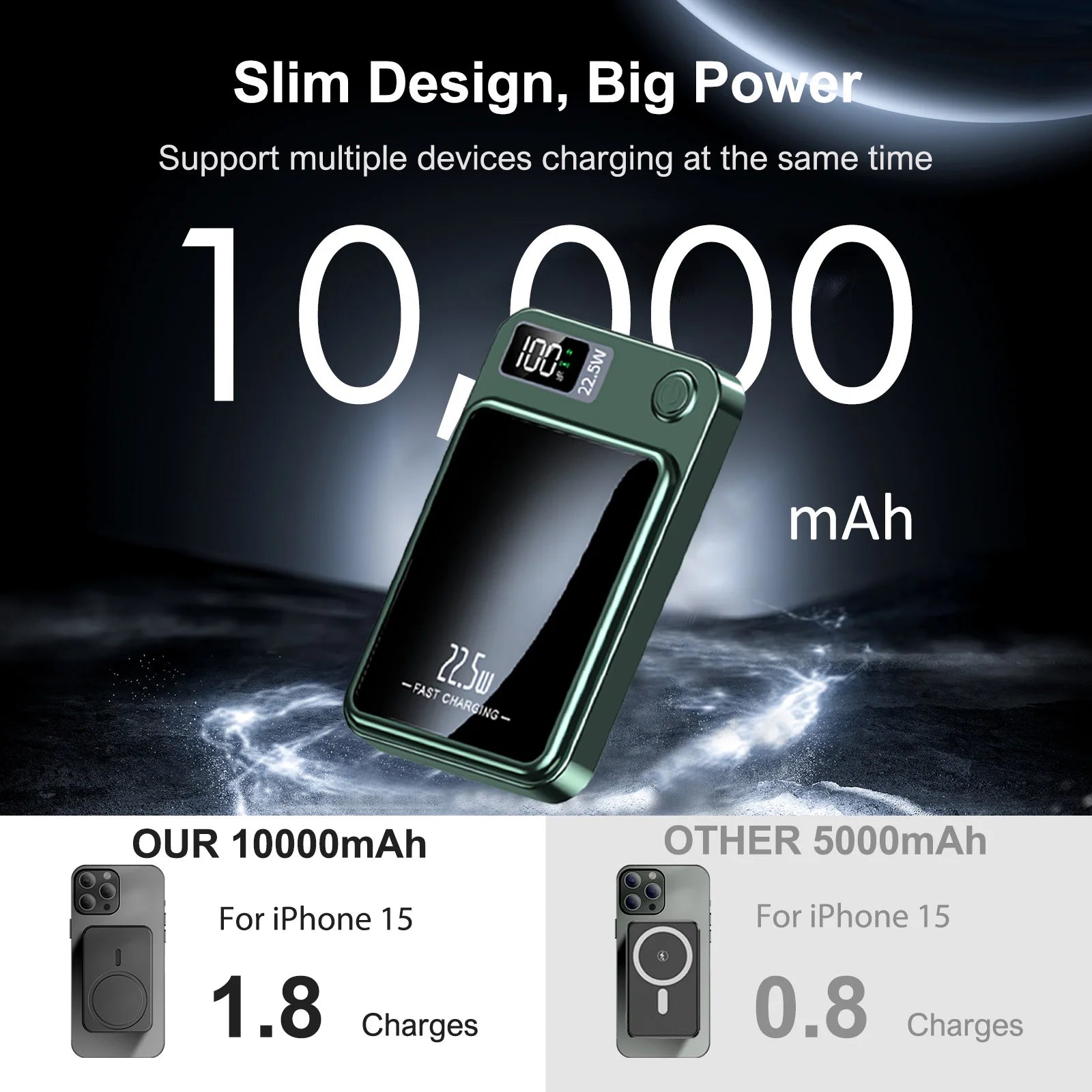Magnetic 2-in-1 10000mAh 22.5W Wireless Power Bank — LED Display MagSafe — view 3 of power banks