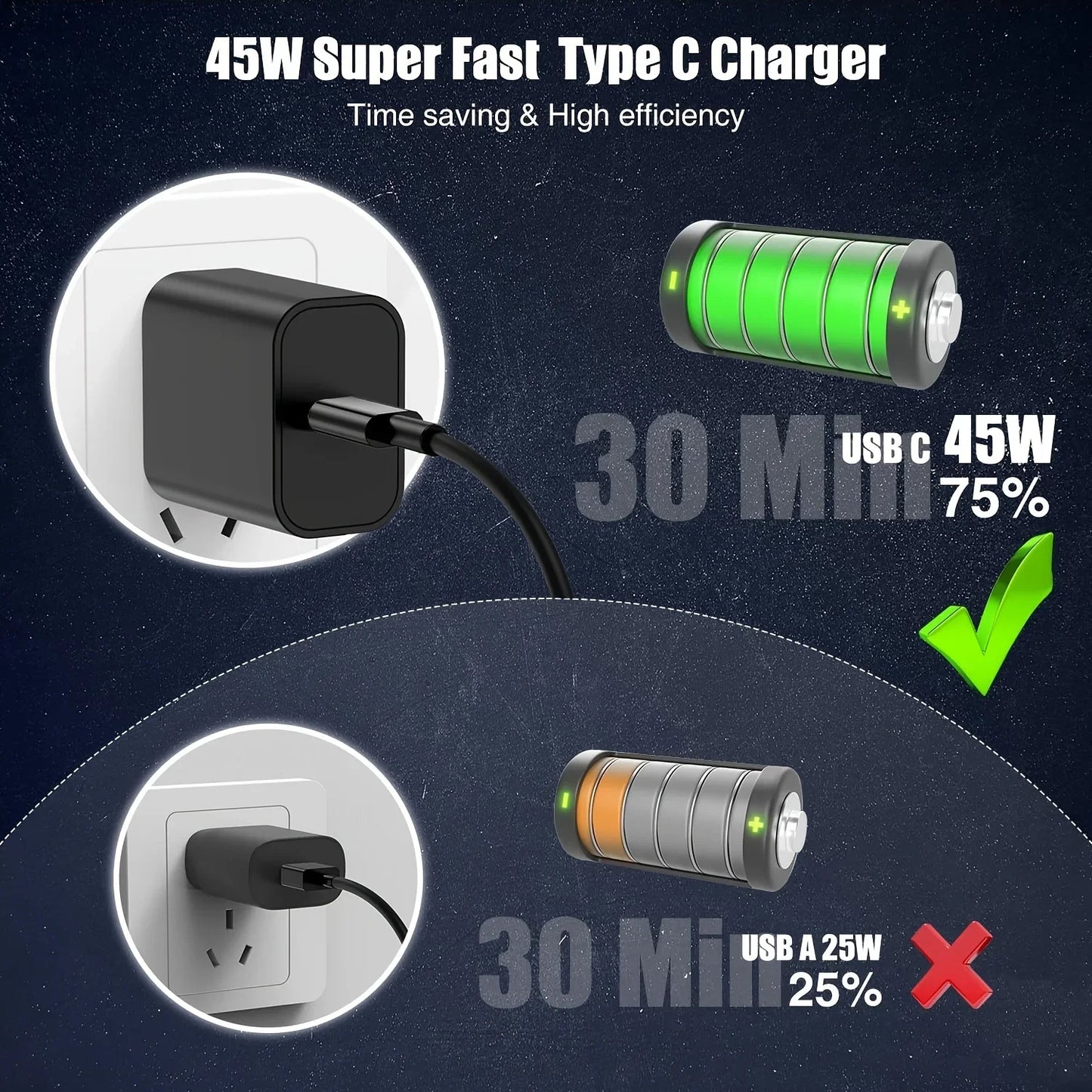 2-Pack 45W Samsung Super Fast Charger Block + 6.6ft USB-C Cable — Galaxy — view 2 of chargers & cables