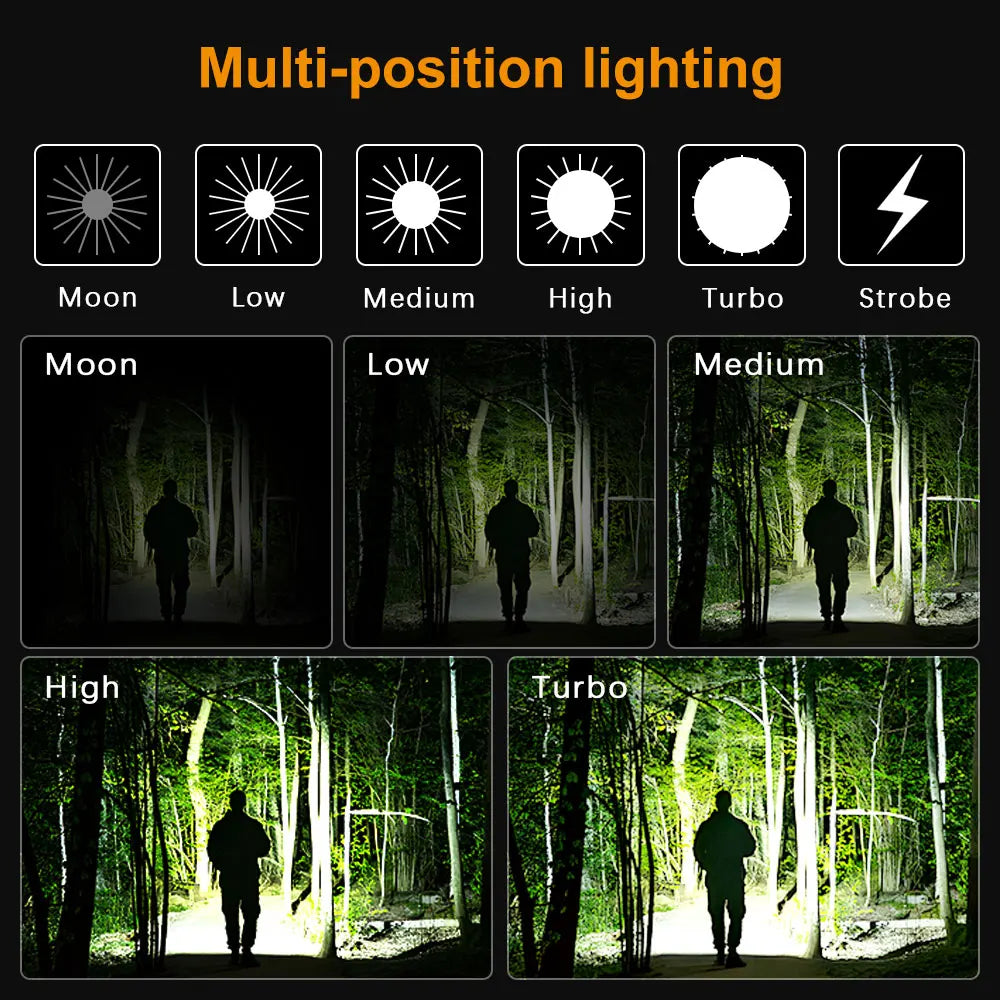 Sofirn HS10 USB-C Magnetic Headlamp — 1100 Lumen TN3535 Mini Light — view 5 of outdoor sports