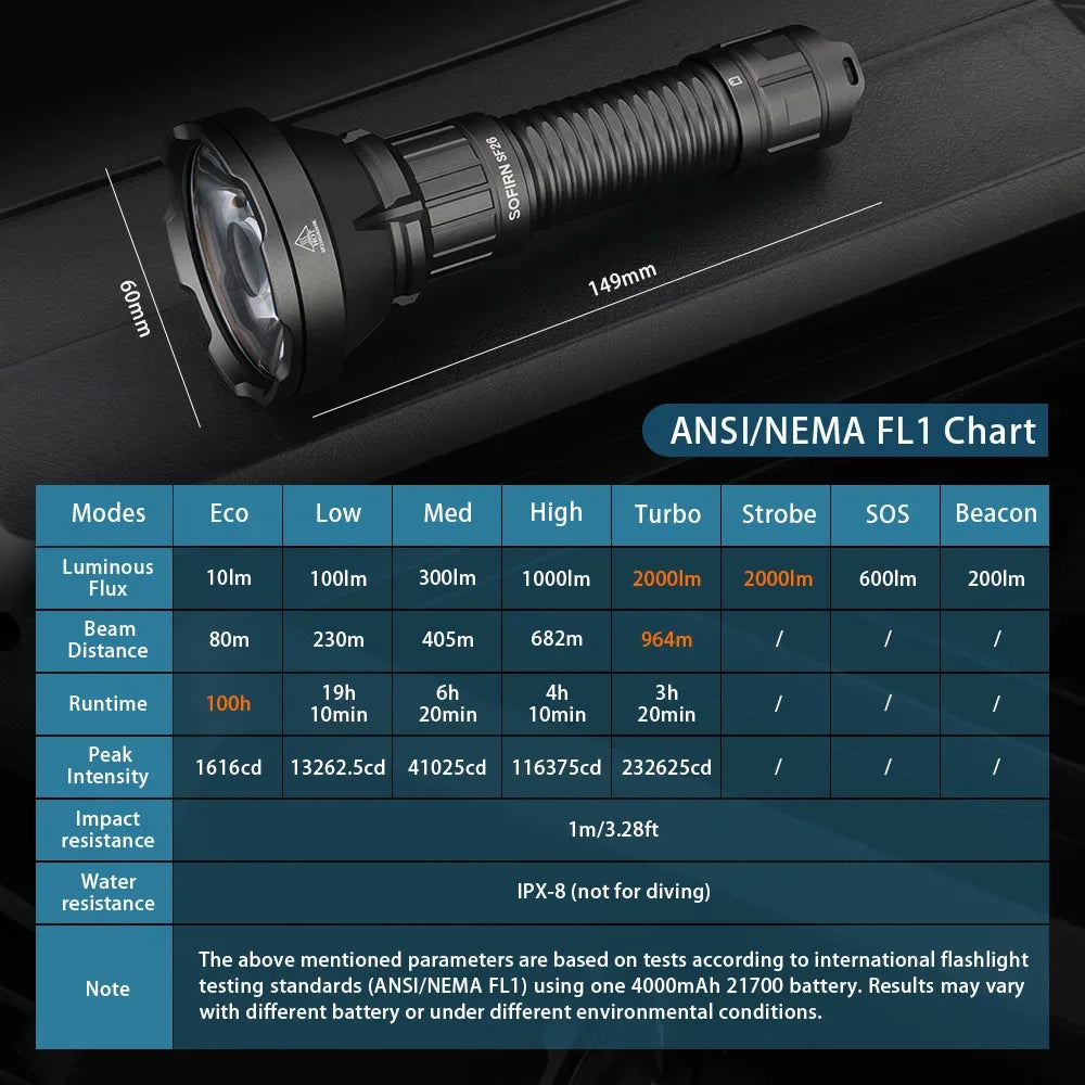 Sofirn SF26 Tactical Flashlight — 2000 Lumen USB-C Rechargeable LED — view 6 of outdoor sports