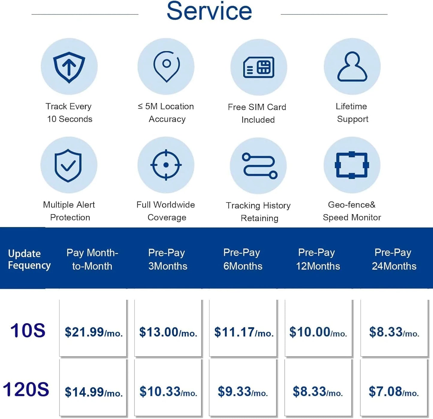 15-Day Battery GPS Tracker – Anti-Theft Vehicle Locator for Car/Truck/Moto/Luggage (Service Fee Required)