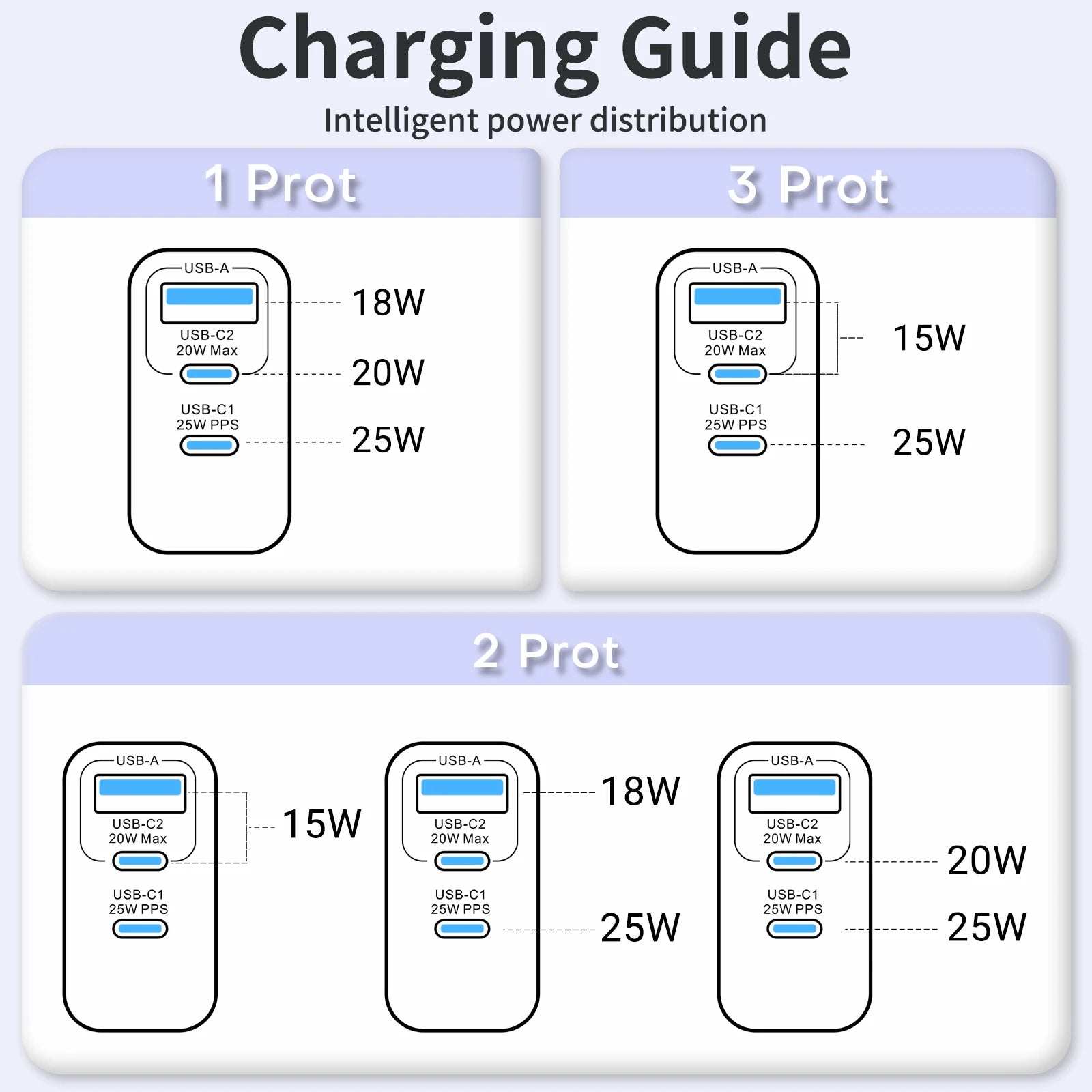 2-Pack 45W 3-Port USB Wall Charger — Quick Travel Fast Charge Adapter — view 6 of chargers & cables