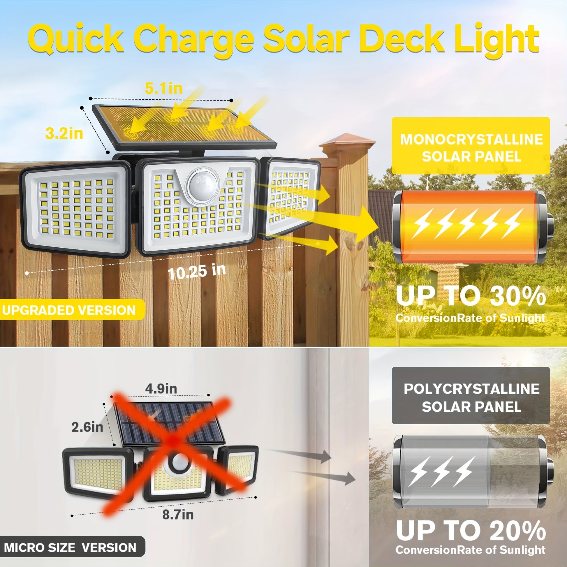 2500 Lm Solar Lights for Outdoors with Motion Sensor | 3- 270° Wide Angle Street Area Lights, IP65 Waterproof, 3 Modes, Remote Control, Suitable for Yard, Patio, Garage, Street, and More